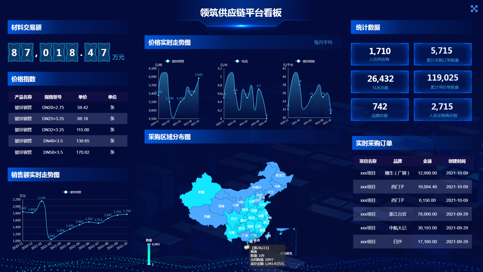 專業(yè)平臺——供應鏈解決方案